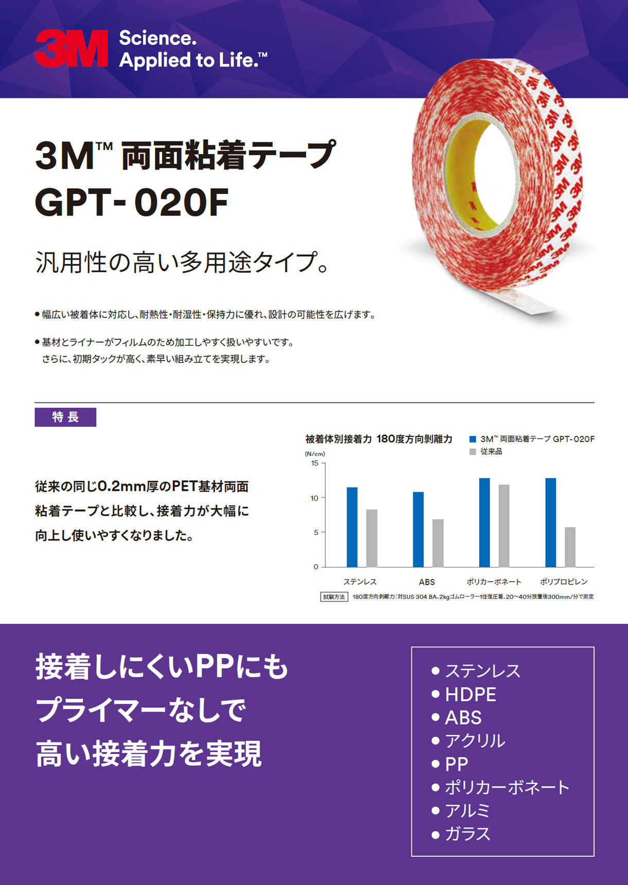 3M™ 両面粘着テープ-GPT-020F