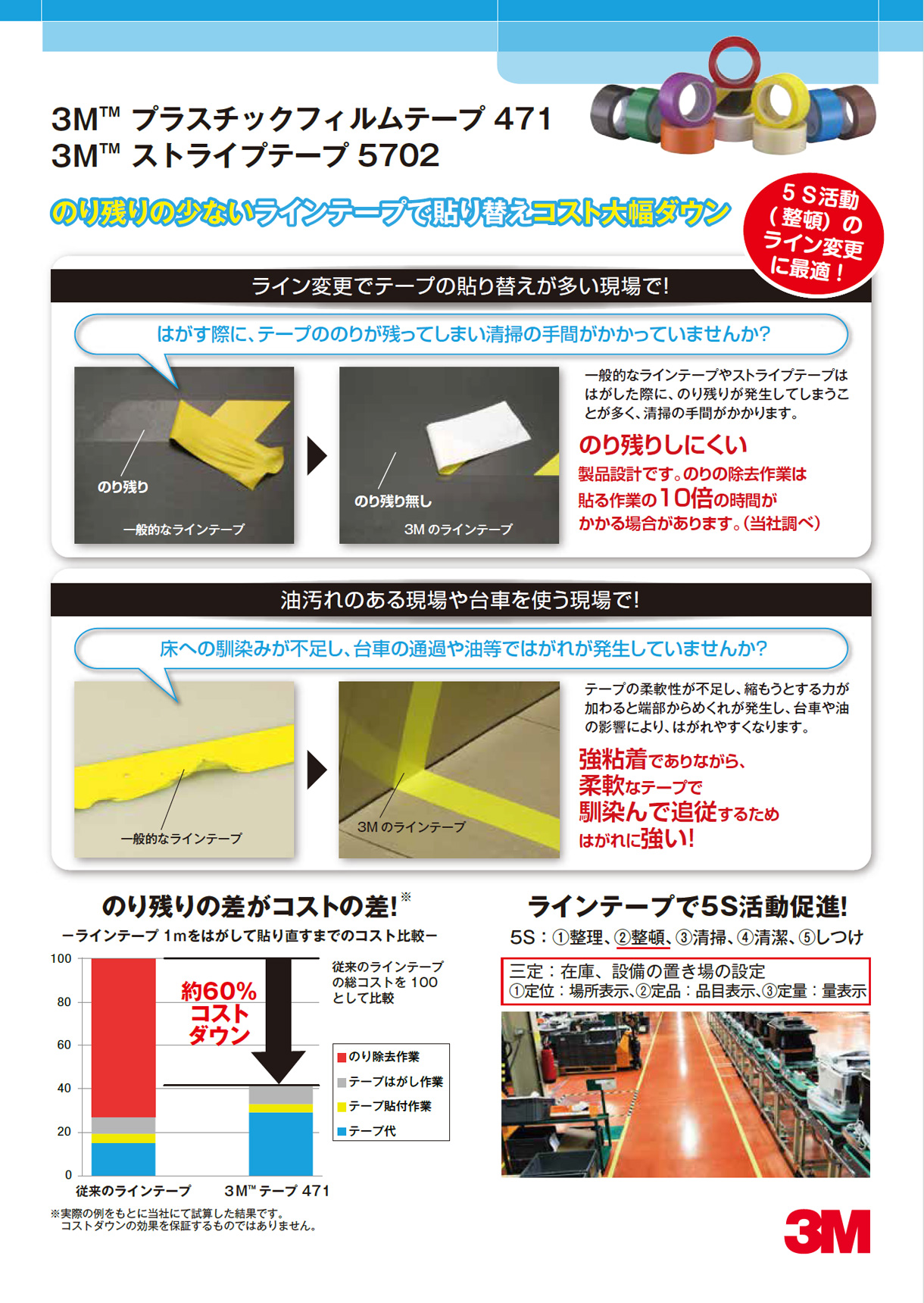 3M™ プラスチックフィルムテープ-471 3M™ ストライプテープ-5702